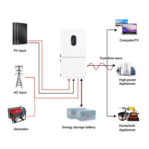 Latest company news about ความแตกต่างระหว่างระบบ PV แบบ DC-Coupled และ AC-Coupled คืออะไร?