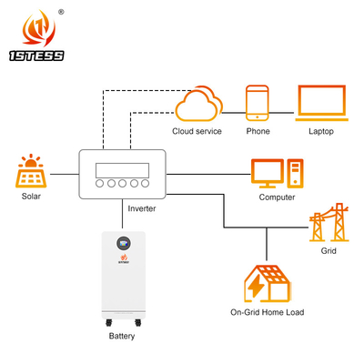 lifepo4 แบตเตอรี่ลิตியம் 51.2V 300Ah แบตเตอรี่เก็บพลังงานบ้าน 15.36kwh