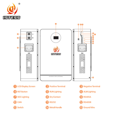 25.6V 200Ah 5.12kwh แบตเตอรี่เก็บพลังงานบ้าน ระบบแบตเตอรี่เก็บพลังงานแสงอาทิตย์