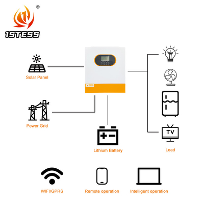 24V 1.5KW 2.5KW 3.5KW On Off Grid Hybrid Solar Inverter ด้วยความแรงออก 220VAC/230VAC 385*295*100 มม