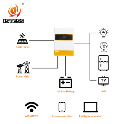 อินเวอร์เตอร์พลังแสงอาทิตย์ไฮบริดไซน์เวฟบริสุทธิ์ 6.2kW พร้อม MPPT Off Grid 48V