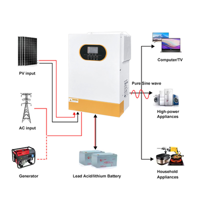 48V 6kW Hybrid Solar Inverter Pure Sine Wave LiFePO4 รองรับ RS232 RS485 อินเตอร์เฟซการสื่อสาร ติด/ปิดกริดพร้อม