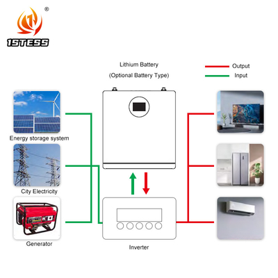25.6V 200ah ระบบพลังงานดวงอาทิตย์ด้านผนัง Lifepo4 Energy Powerwall 5.12kwh แบตเตอรี่ลิธีโอ ระบบพลังงานดวงอาทิตย์ด้านบ้าน แบตเตอรี่ที่เก็บของ