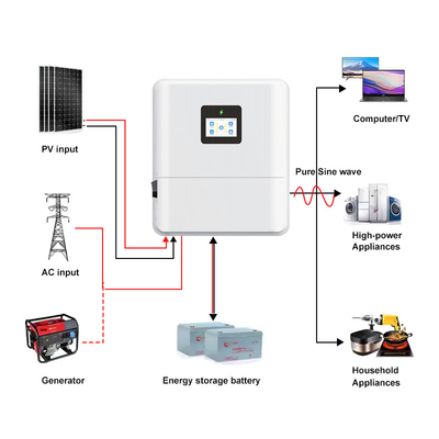 quality IP65 เฟสเดียว 48V 3kw 3.6kw Off Grid On Grid 4.6kw ไฮบริดอินเวอร์เตอร์พลังแสงอาทิตย์ ความดันต่ํา MPPT factory