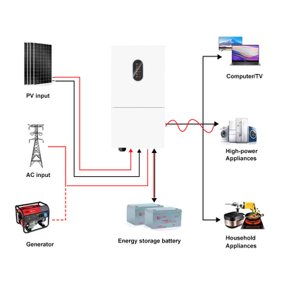 quality IP66 โฟสต์เดียว 48V 8kw 10kw Off Grid On Grid เครื่องเปลี่ยนพลังงานแสงอาทิตย์แบบไฮบริด ความดันต่ํา MPPT เครื่องเปลี่ยนพลังงานแสงอาทิตย์แบบไฮบริด 8kw factory