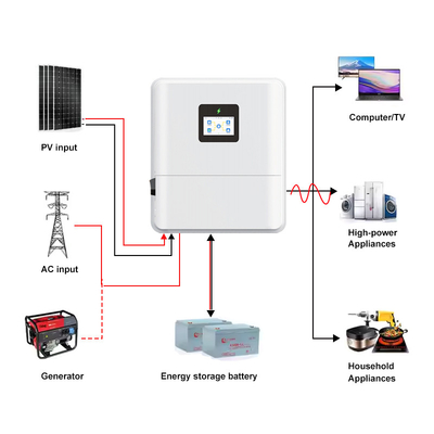 อินเวอร์เตอร์ไฮบริดพลังงานแสงอาทิตย์ 48V เฟสเดียว IP65 แรงดันไฟฟ้าต่ำ 3kw 3.6kw 4.6kw แบบ On/Off Grid อินเวอร์เตอร์ไฮบริดพลังงานแสงอาทิตย์ 48V 5kw 6kw พร้อม MPPT