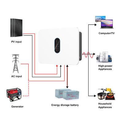 โฟสต์เดียว 360V 3kw 3.6kw 4.6kw 5kw ไฮบริดโซลาร์อินเวอร์เตอร์ ออกแบบคู่ ON / OFF Grid Pure Sine Wave IP66 360V 6kw โซลาร์อินเวอร์เตอร์