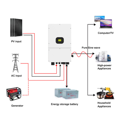 สามเฟส 40V-60V 10kw 15kw อินเวอร์เตอร์ไฮบริด ผลิตสอง MPPT คลื่นไซน์บริสุทธิ์เปิด/ปิดกริด อินเวอร์เตอร์แสงอาทิตย์ IP66 อินเวอร์เตอร์ไฮบริด