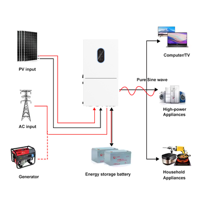 อินเวอร์เตอร์พลังงานแสงอาทิตย์เอาต์พุตสูงสุด 11.4kW อินพุต PV 15kW ระบบไฮบริด 48V NEMA 3R