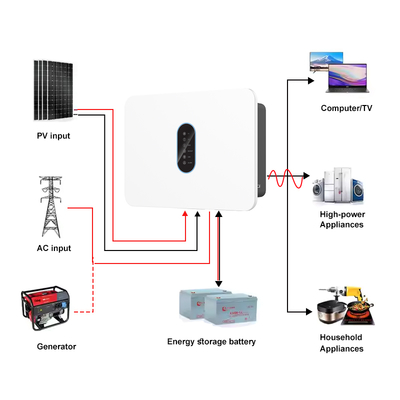 อินเวอร์เตอร์พลังงานแสงอาทิตย์ IP66 SP3K6H 3600W 360V ลิเธียม/กรดตะกั่ว บลูทูธ แอปพลิเคชัน