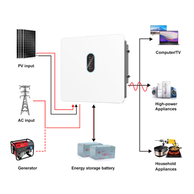 30kW สามเฟส MPPT โซลาร์อินเวอร์เตอร์ คลื่นไซน์บริสุทธิ์ 120-800V แบตเตอรี่ ความดันสูง IP66