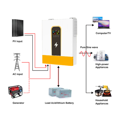 อินเวอร์เตอร์พลังงานแสงอาทิตย์ 8.5kW 11kW เฟสเดียว แบตเตอรี่ 48V MPPT แรงดันไฟฟ้าสูง คลื่นไซน์บริสุทธิ์ เอาต์พุตคู่