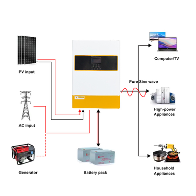 อินเวอร์เตอร์พลังงานแสงอาทิตย์แบบไฮบริด 48V 6.2kW พร้อม MPPT คลื่นไซน์บริสุทธิ์