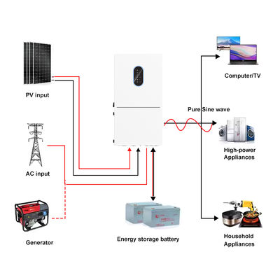 48V Eco-Friendly Hybrid Solar Inverter Split Phase Featuring Pure Sine Wave And Intelligent MPPT Management 5kw 6kw 7.6kw 10kw 11.4kw Arrangements