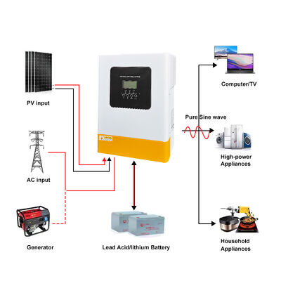 6.2kW ไฮบริดพลังแสงอาทิตย์ อินเวอร์เตอร์ 48V DC เรียกเฉพาะ คลื่นไซน์บริสุทธิ์ ขั้นตอนเดียว MPPT 60-500V ประสิทธิภาพสูง 94% Off Grid