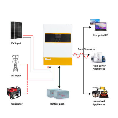 ประสิทธิภาพสูง 94% อินเวอร์เตอร์พลังงานแสงอาทิตย์ 6.2KW MPPT 120A ความดันไฟฟ้าขนาดใหญ่