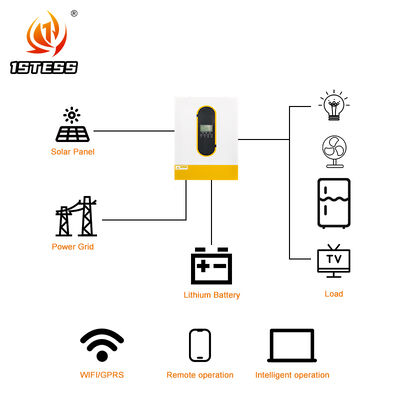 เครื่องเปลี่ยนพลังแสงอาทิตย์ระยะเดียว สภาพสะอาด Sine Wave 6200W 48V MPPT 120A Output Dual Off Grid Home