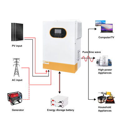 Off Grid Hybrid Solar Inverter supports off grid solar power systems with advanced battery charging and load management